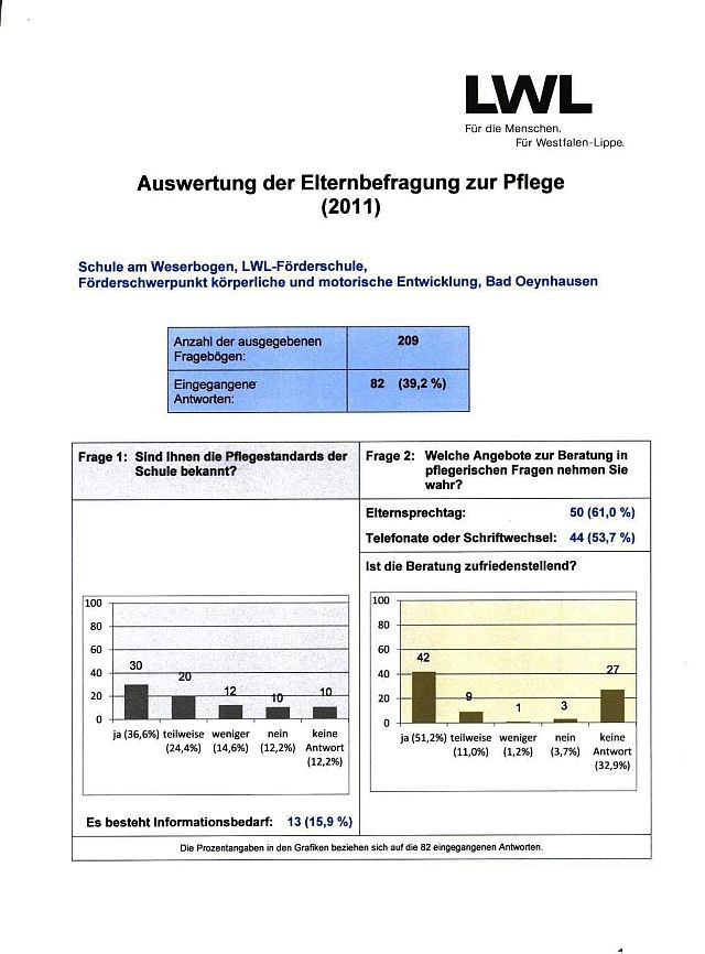 Die Befragung